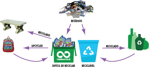 After TerraCycle