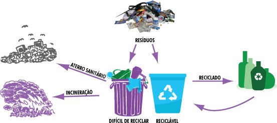 Before TerraCycle